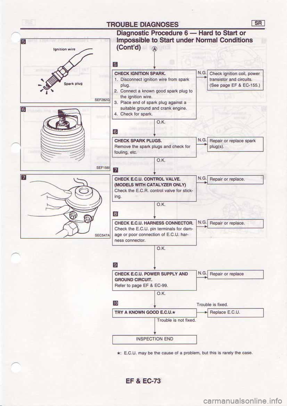 NISSAN SERENA 1992  Service Manual 