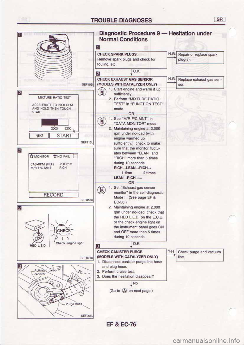 NISSAN SERENA 1992  Service Manual 