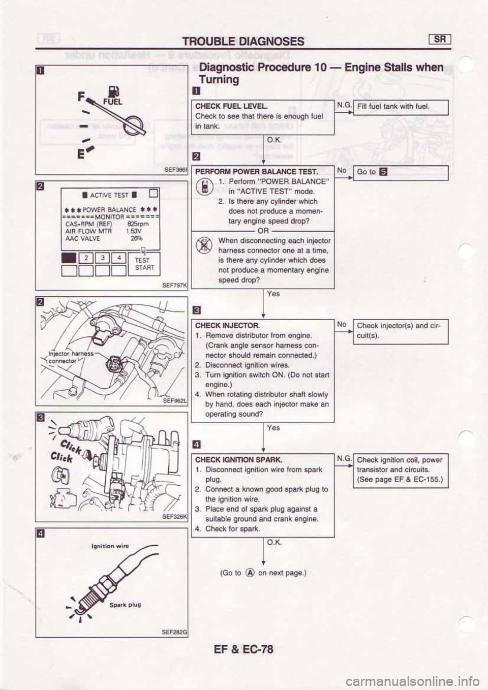 NISSAN SERENA 1992  Service Manual 