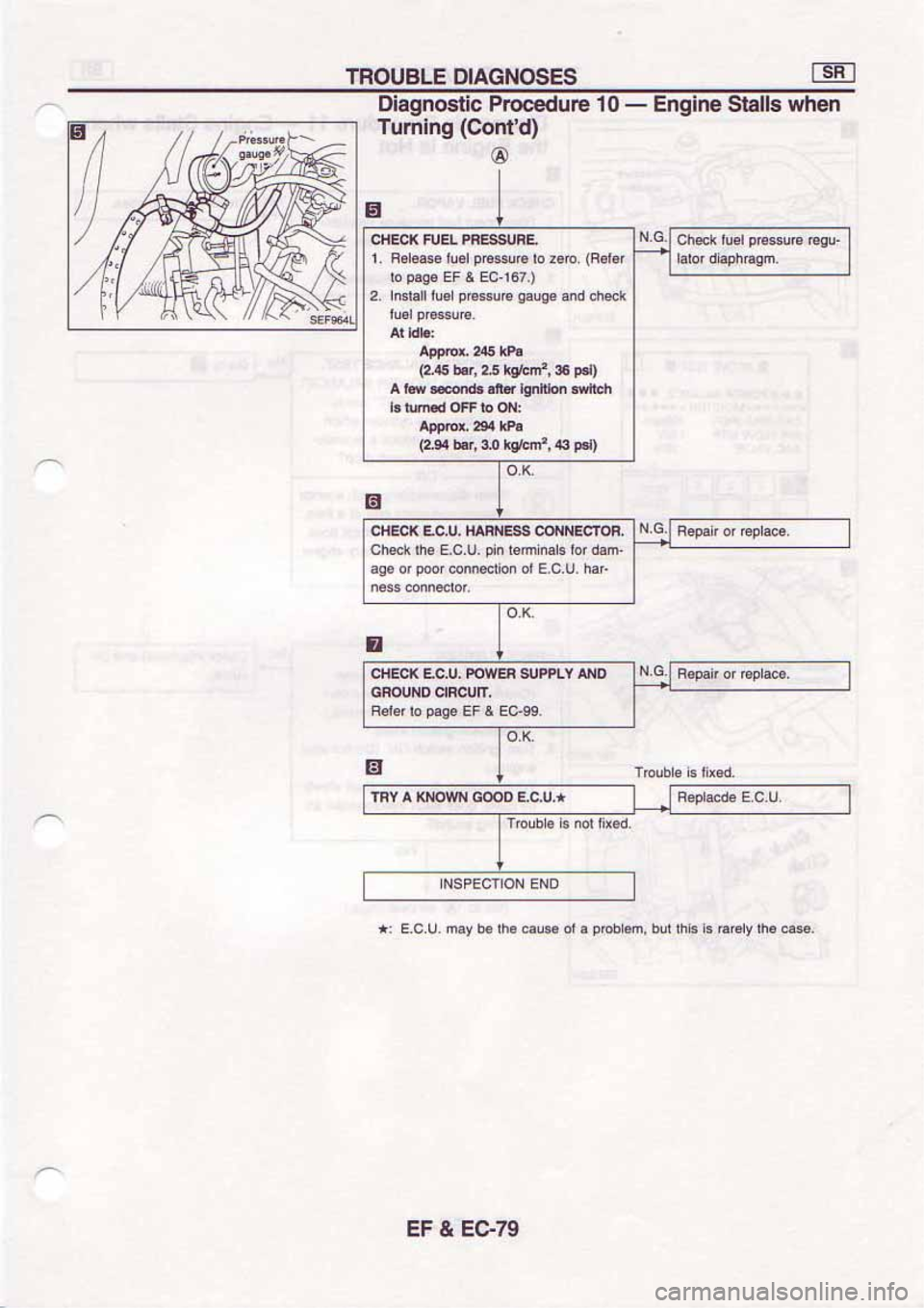 NISSAN SERENA 1992  Service Manual 