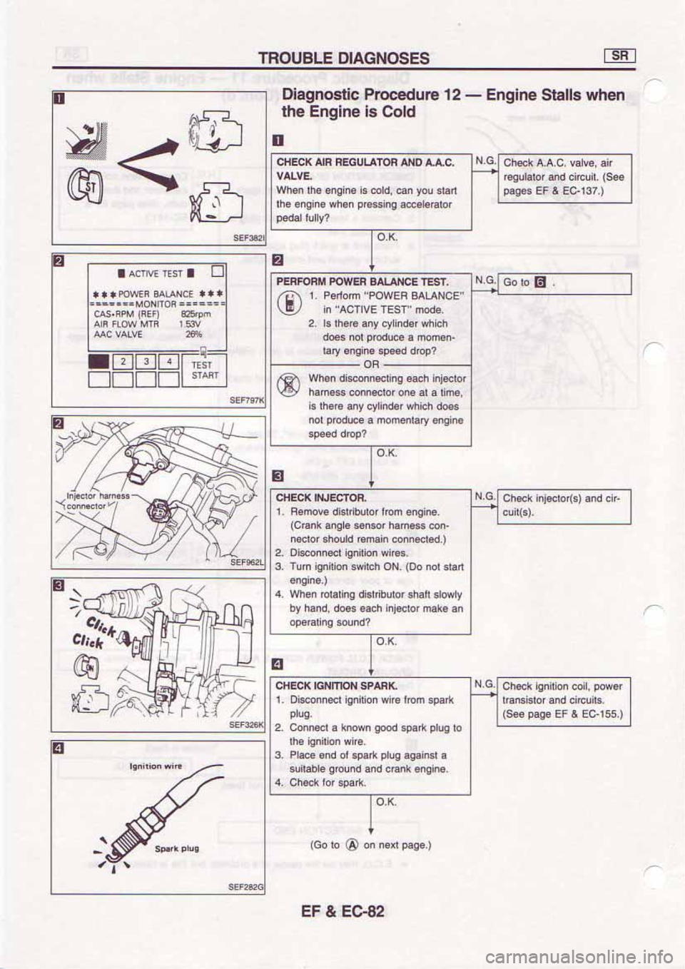 NISSAN SERENA 1992  Service Manual 