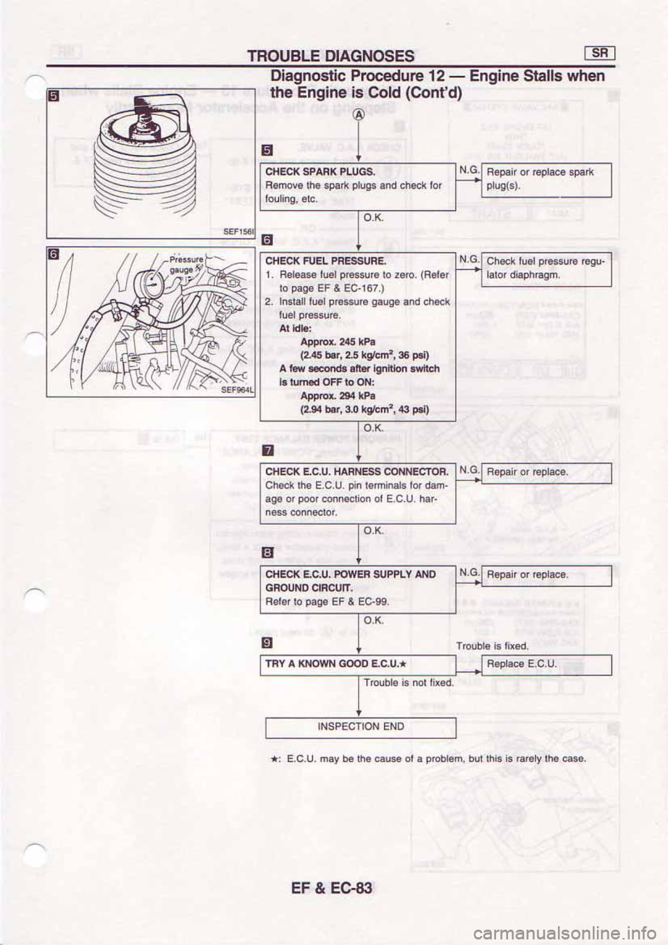 NISSAN SERENA 1992  Service Manual 