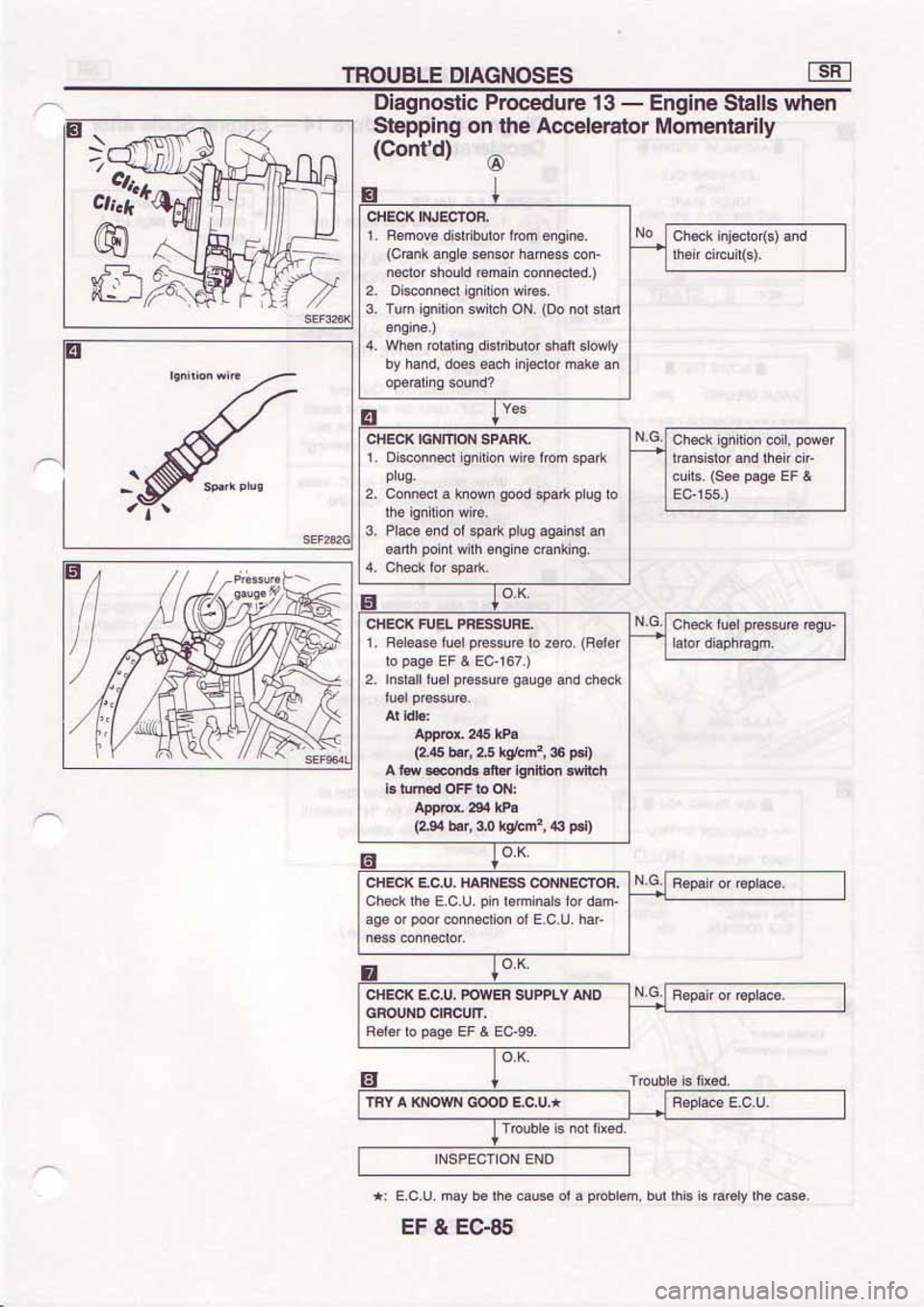 NISSAN SERENA 1992  Service Manual 