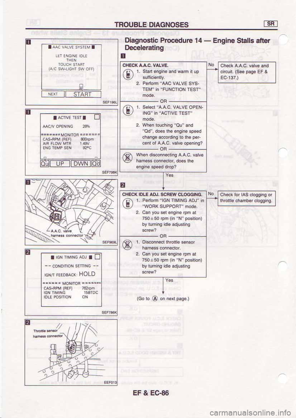 NISSAN SERENA 1992  Service Manual 