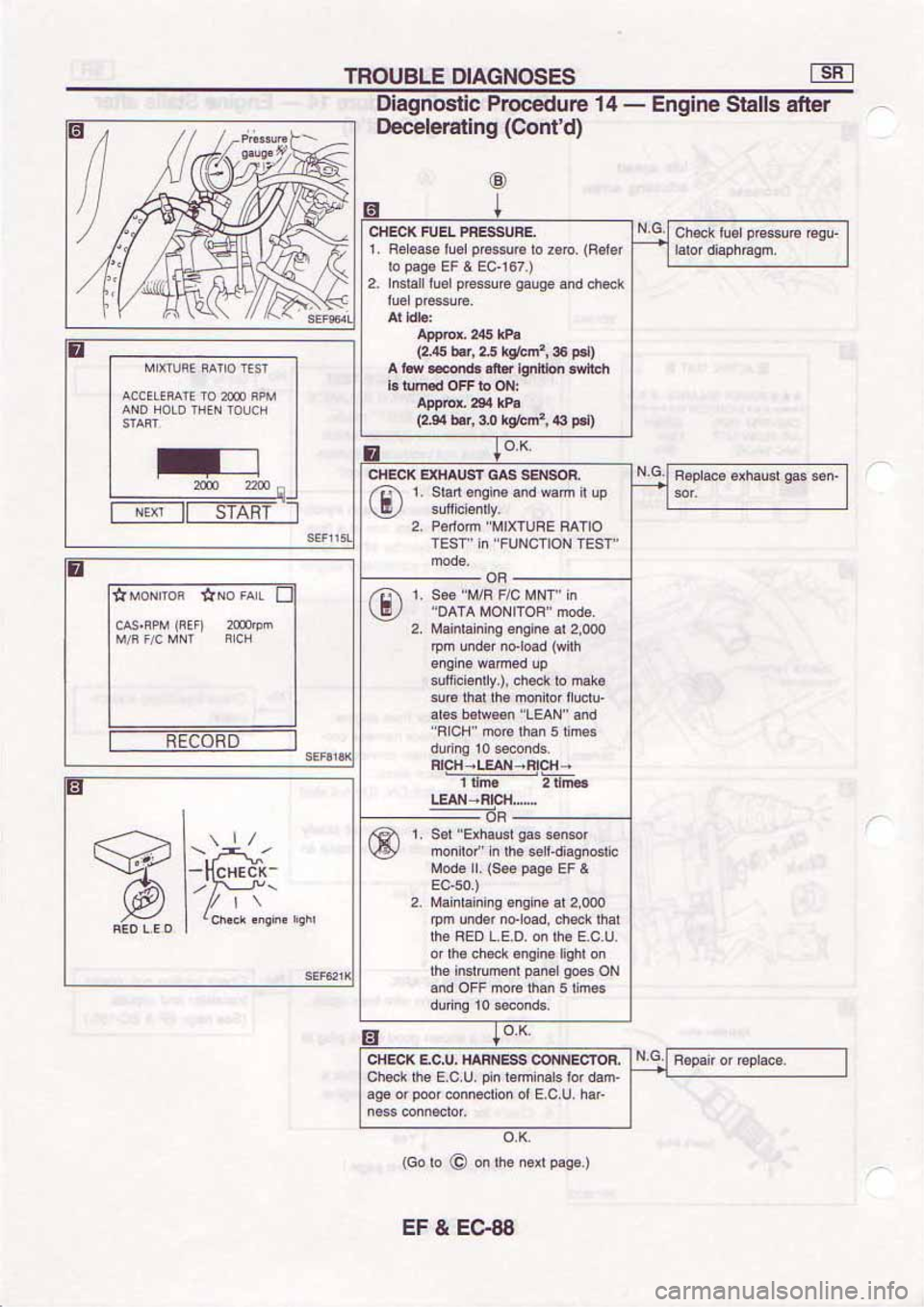 NISSAN SERENA 1992  Service Manual 
