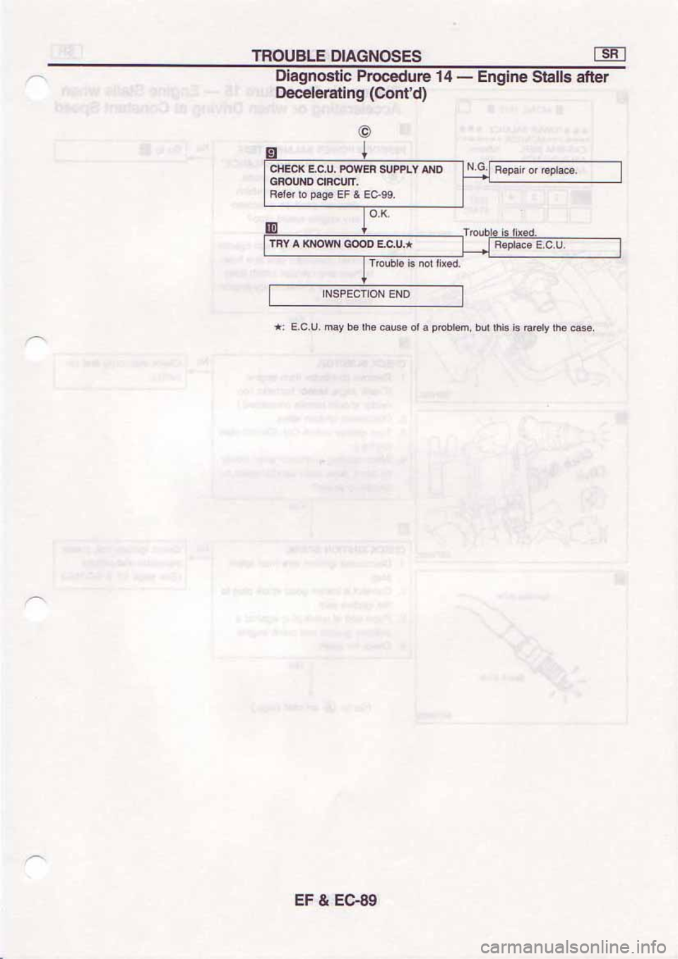 NISSAN SERENA 1992  Service Manual 