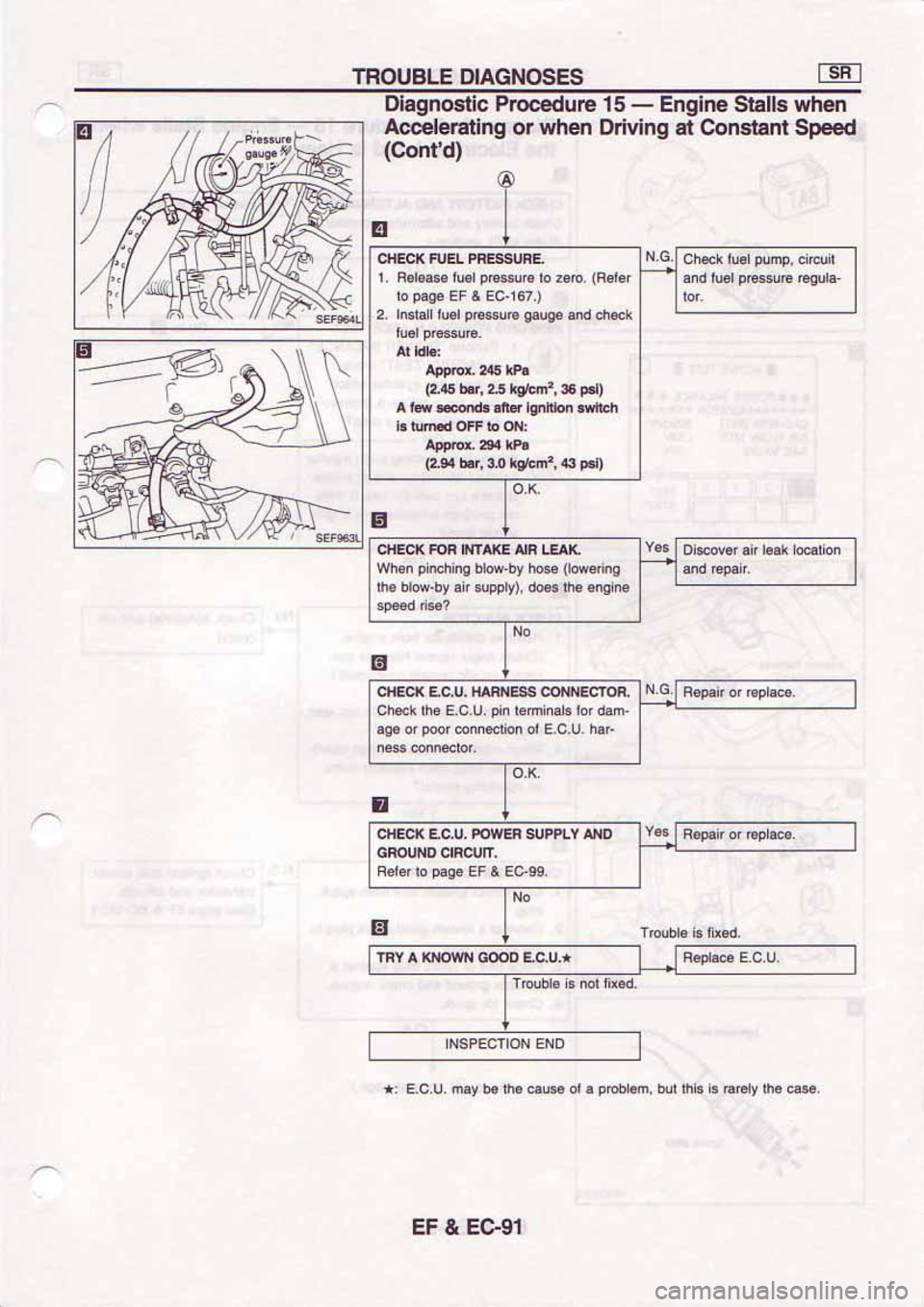 NISSAN SERENA 1992  Service Manual 