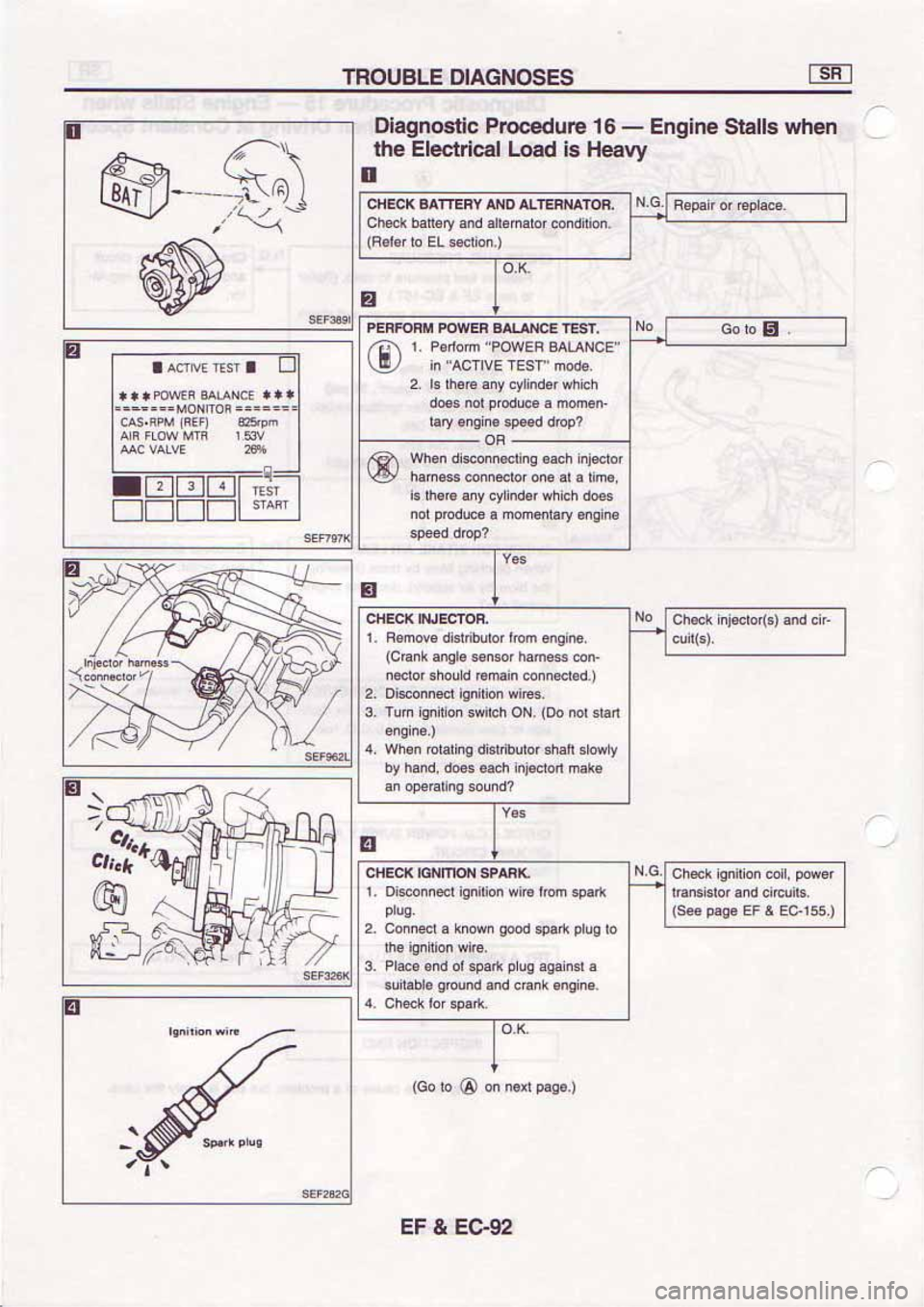 NISSAN SERENA 1992  Service Manual 