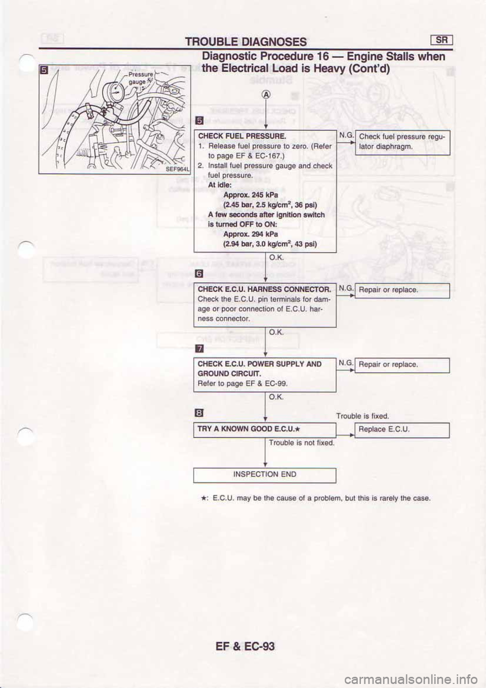 NISSAN SERENA 1992  Service Manual 