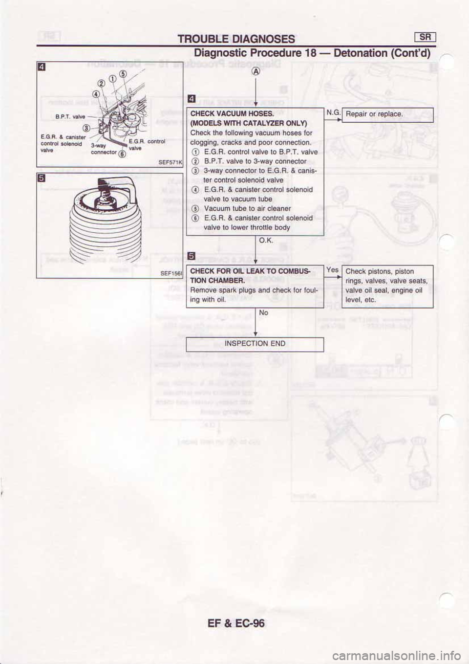 NISSAN SERENA 1992  Service Manual 