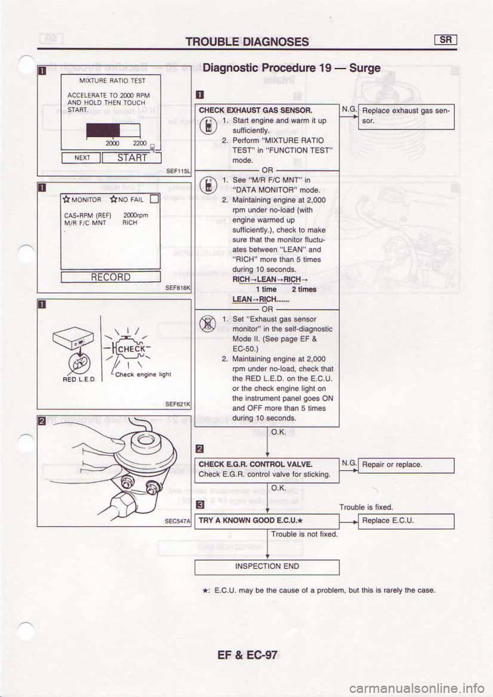 NISSAN SERENA 1992  Service Manual 