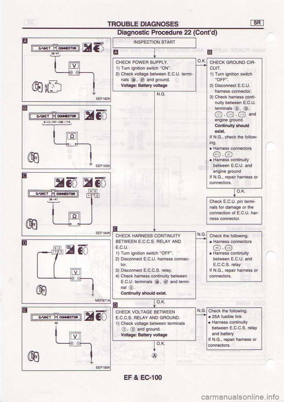 NISSAN SERENA 1992  Service Manual 