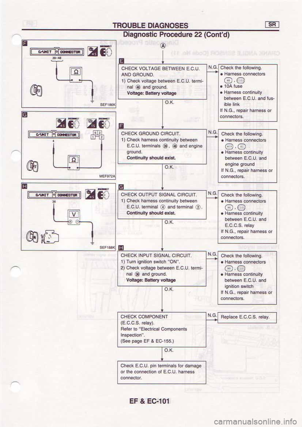 NISSAN SERENA 1992  Service Manual 