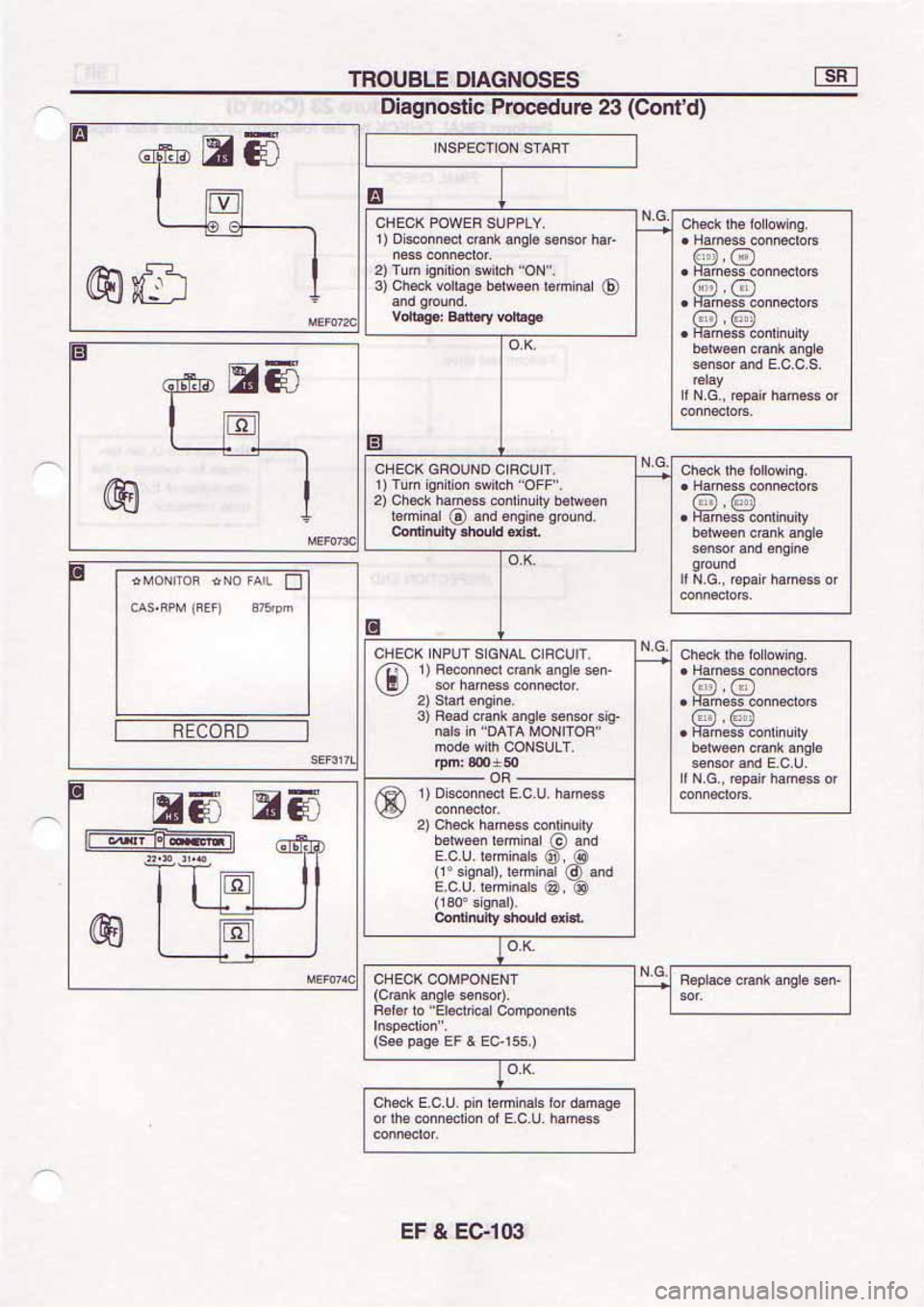 NISSAN SERENA 1992  Service Manual 