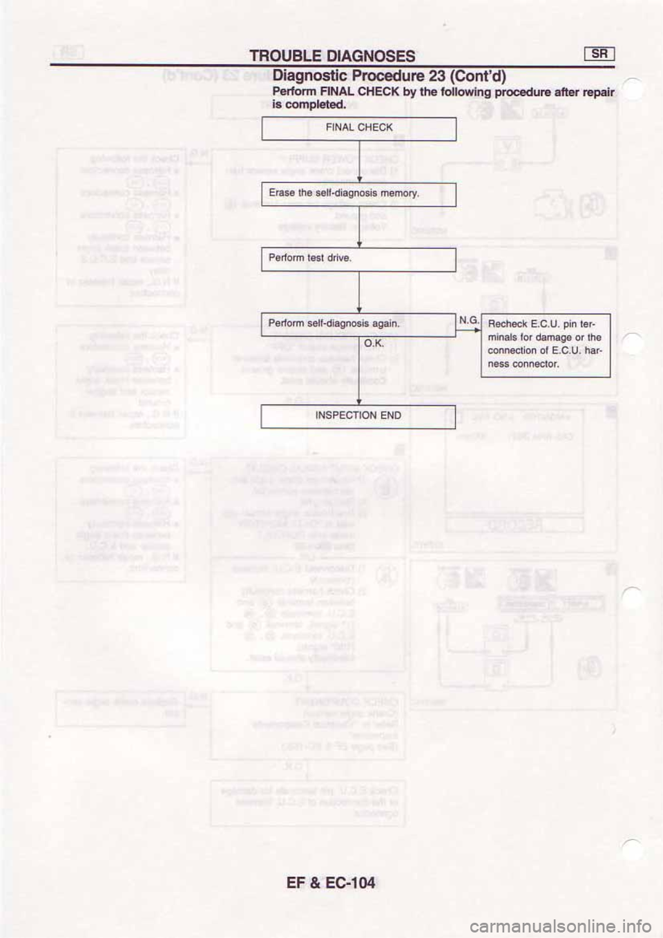NISSAN SERENA 1992  Service Manual 