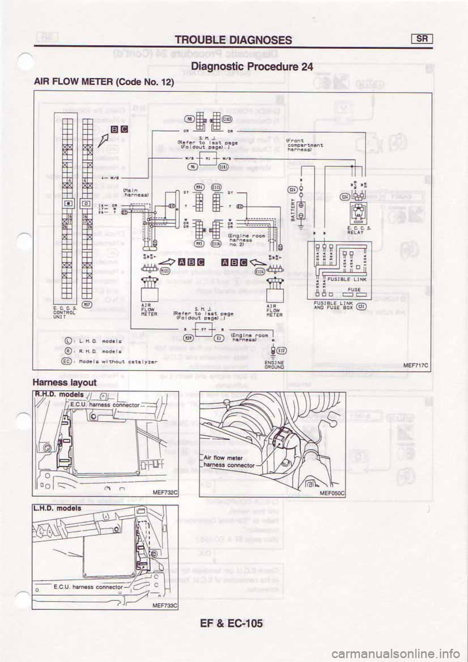 NISSAN SERENA 1992  Service Manual 