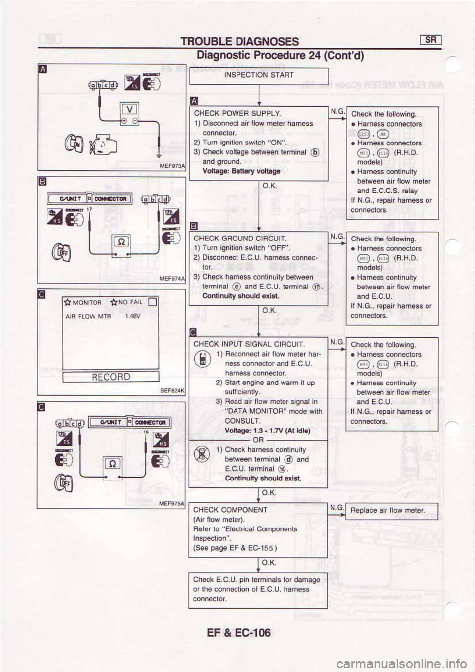 NISSAN SERENA 1992  Service Manual 
