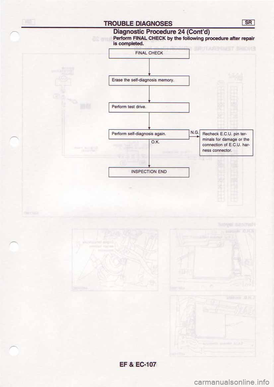 NISSAN SERENA 1992  Service Manual 