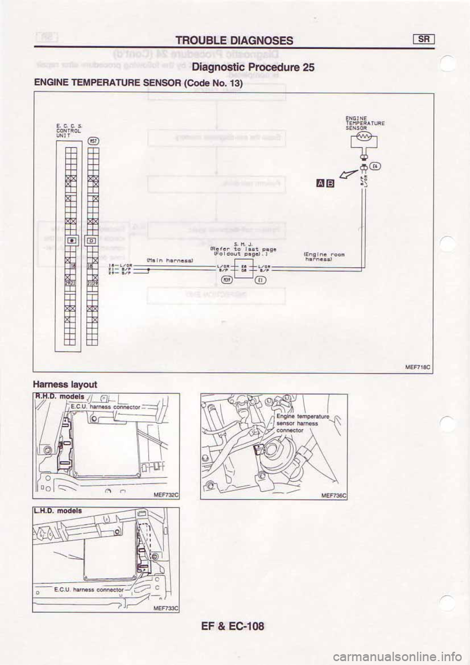 NISSAN SERENA 1992  Service Manual 