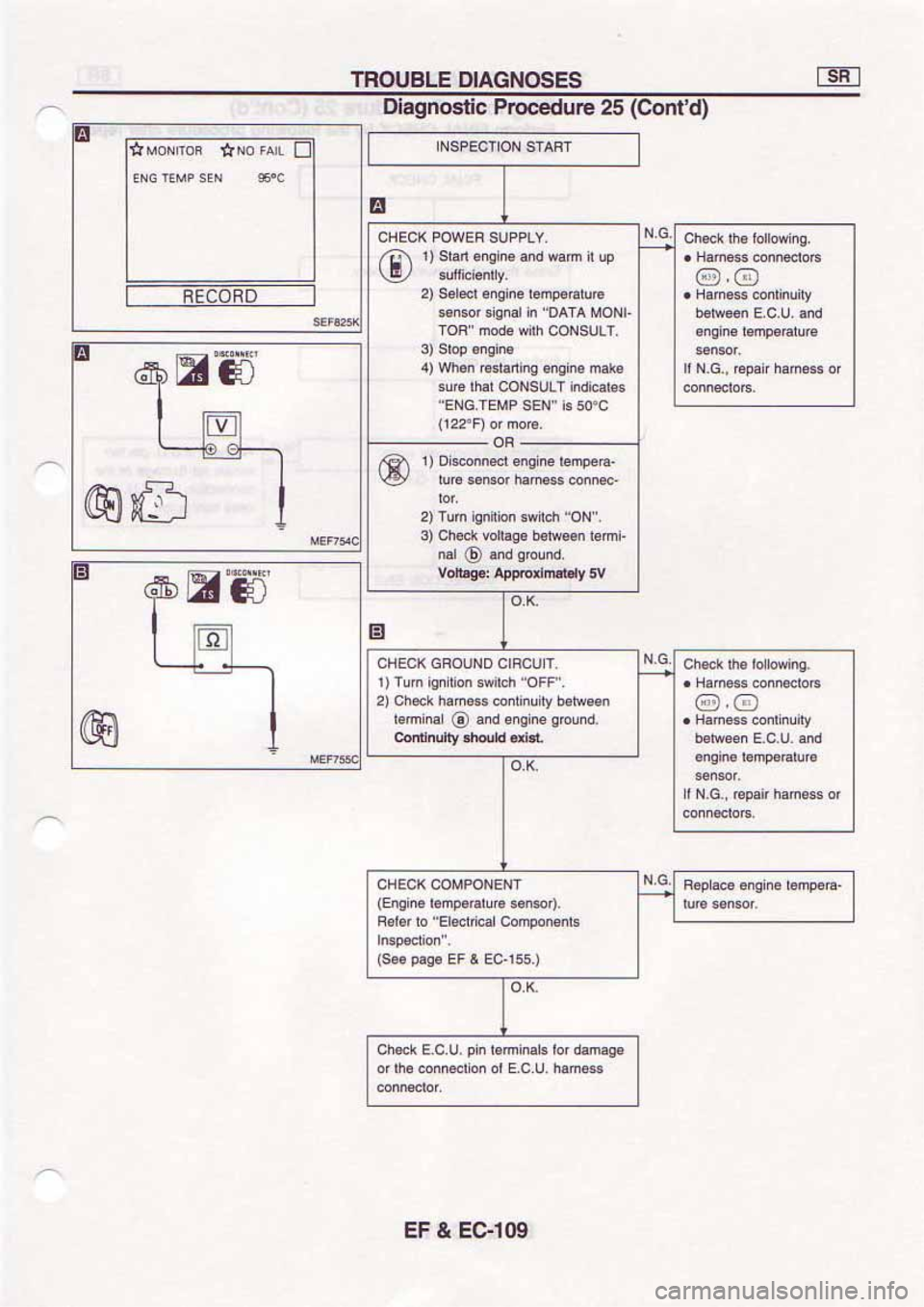 NISSAN SERENA 1992  Service Manual 