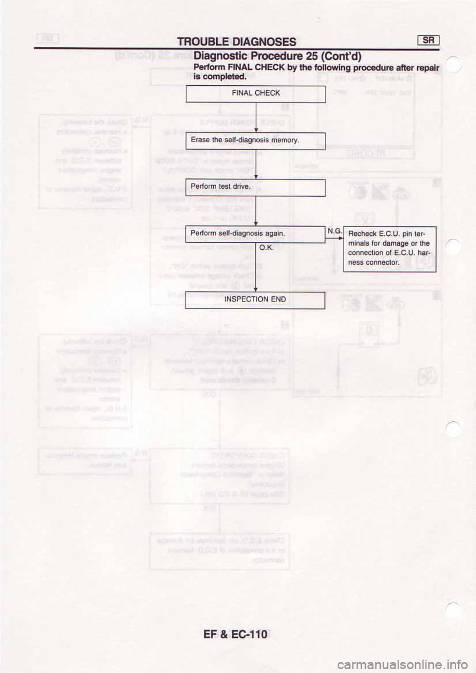 NISSAN SERENA 1992  Service Manual 