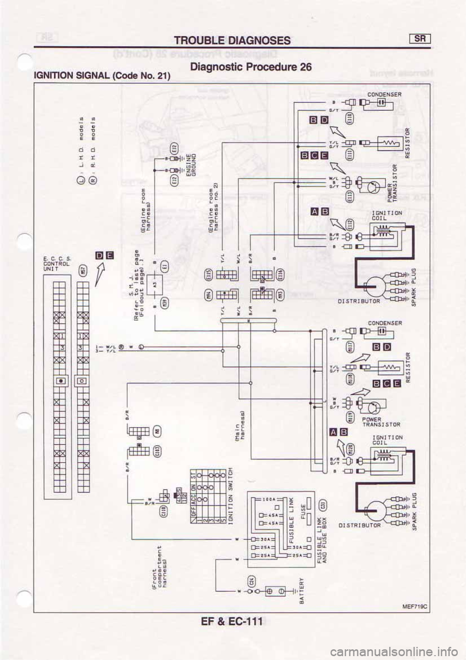 NISSAN SERENA 1992  Service Manual 