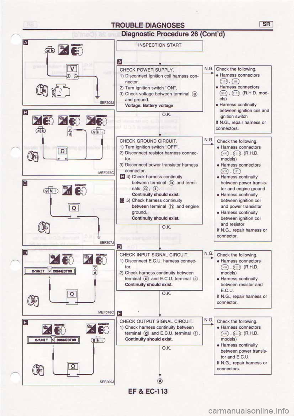 NISSAN SERENA 1992  Service Manual 