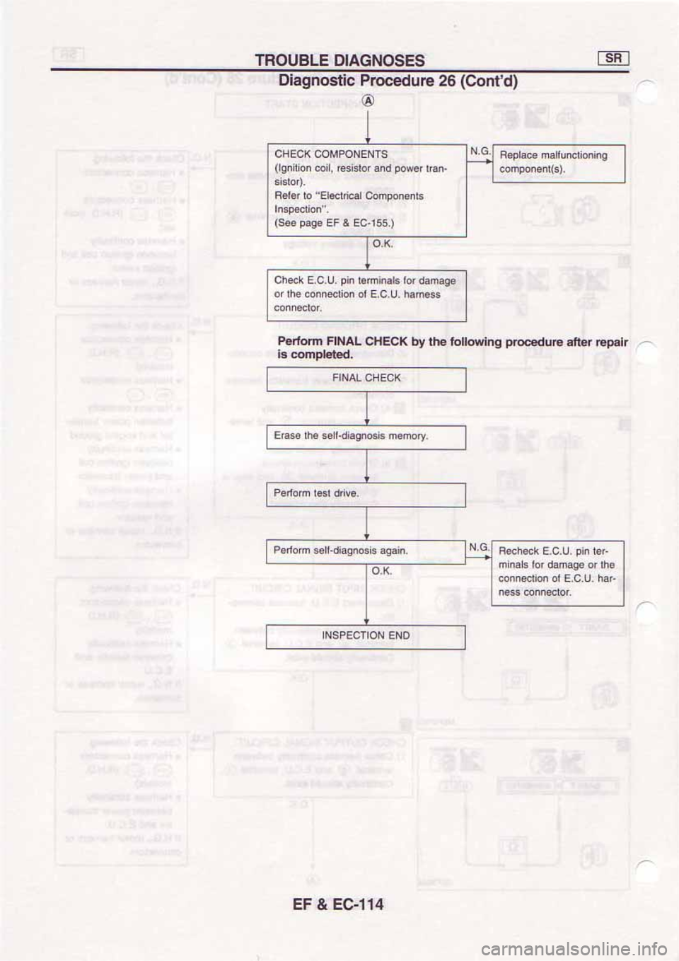NISSAN SERENA 1992  Service Manual 