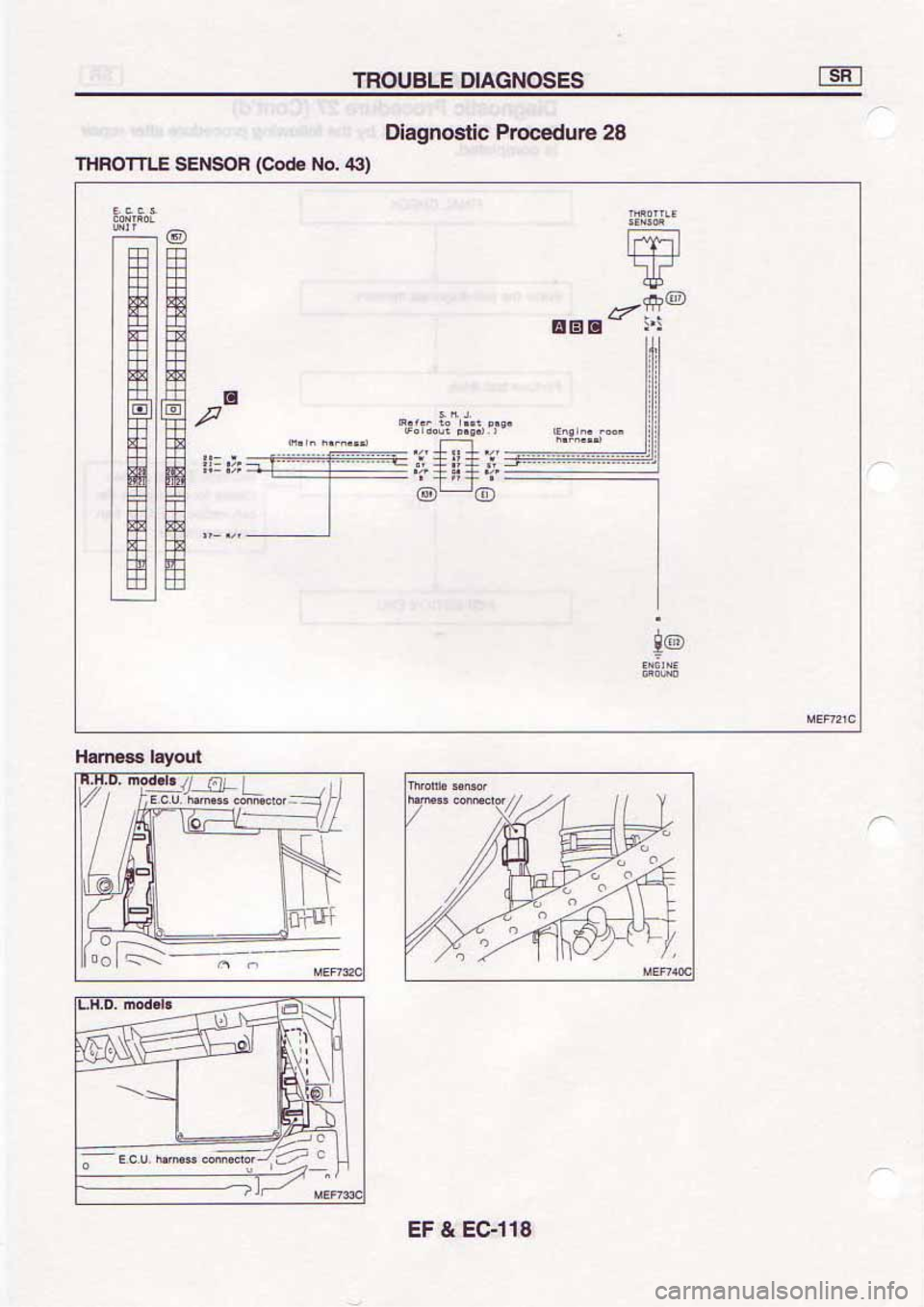 NISSAN SERENA 1992  Service Manual 