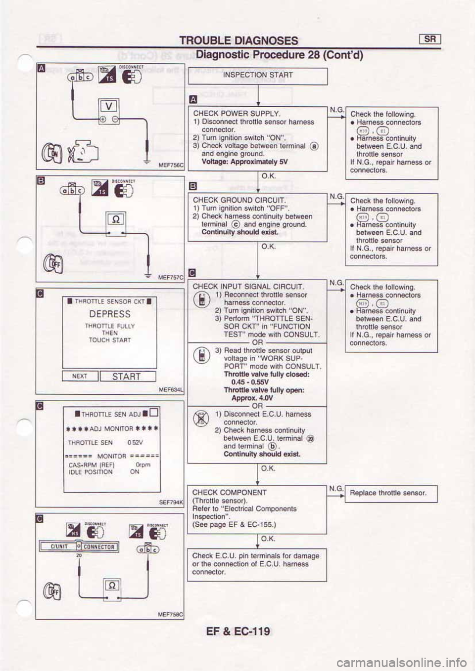 NISSAN SERENA 1992  Service Manual 