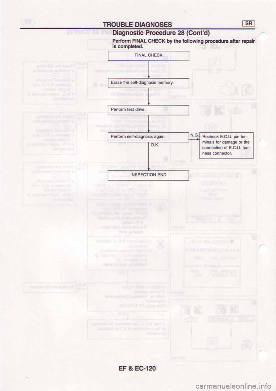 NISSAN SERENA 1992  Service Manual 