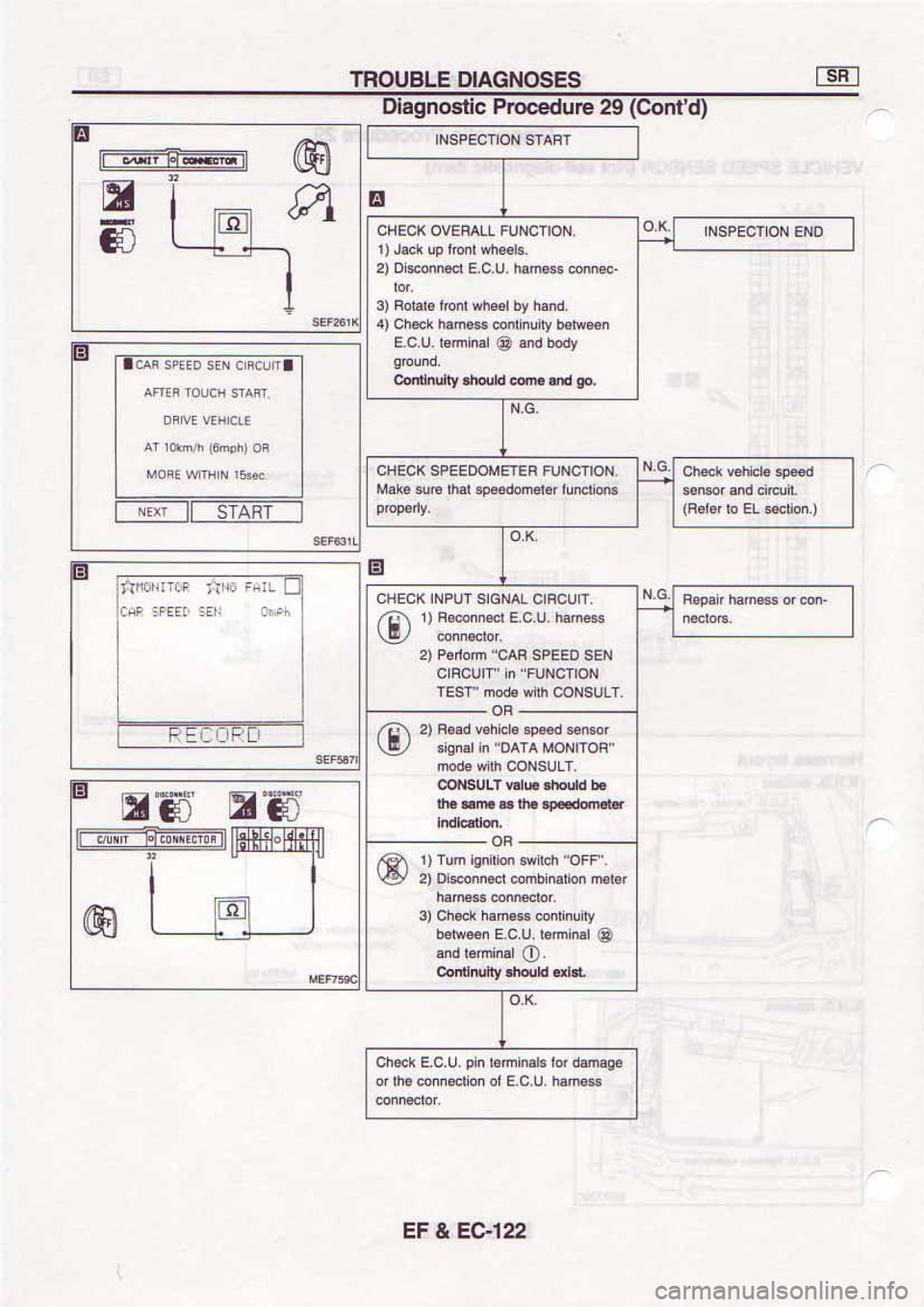 NISSAN SERENA 1992  Service Manual 
