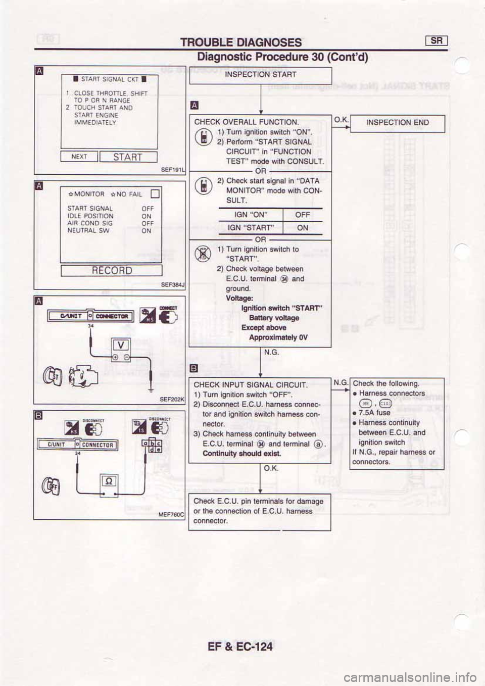 NISSAN SERENA 1992  Service Manual 