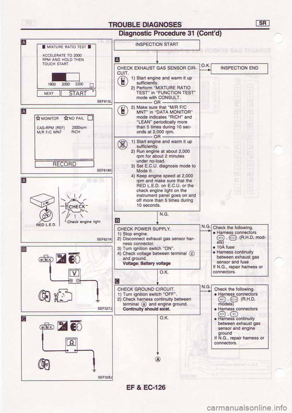NISSAN SERENA 1992  Service Manual 