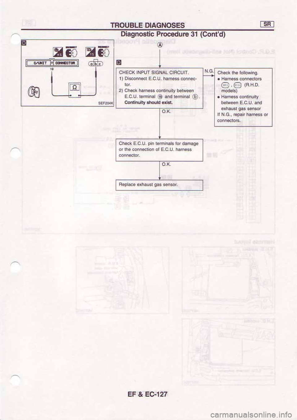 NISSAN SERENA 1992  Service Manual 