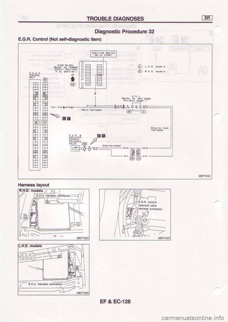 NISSAN SERENA 1992  Service Manual 
