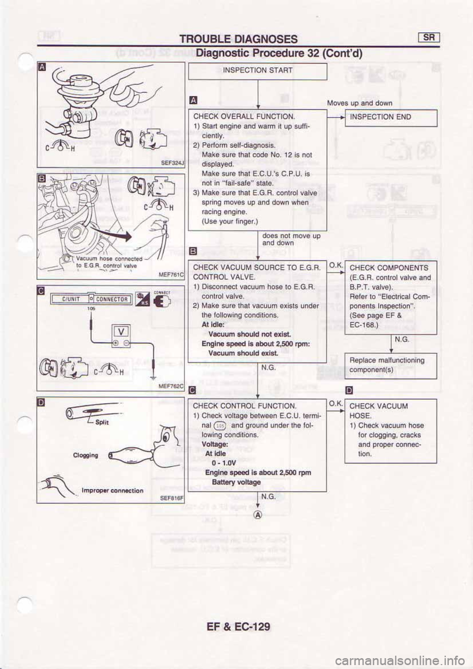 NISSAN SERENA 1992  Service Manual 