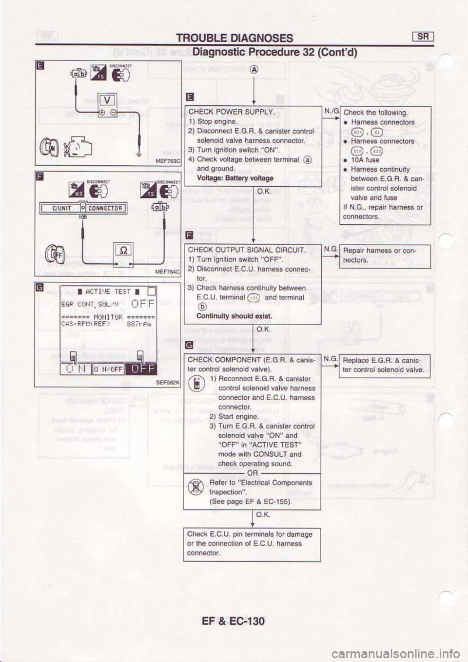 NISSAN SERENA 1992  Service Manual 