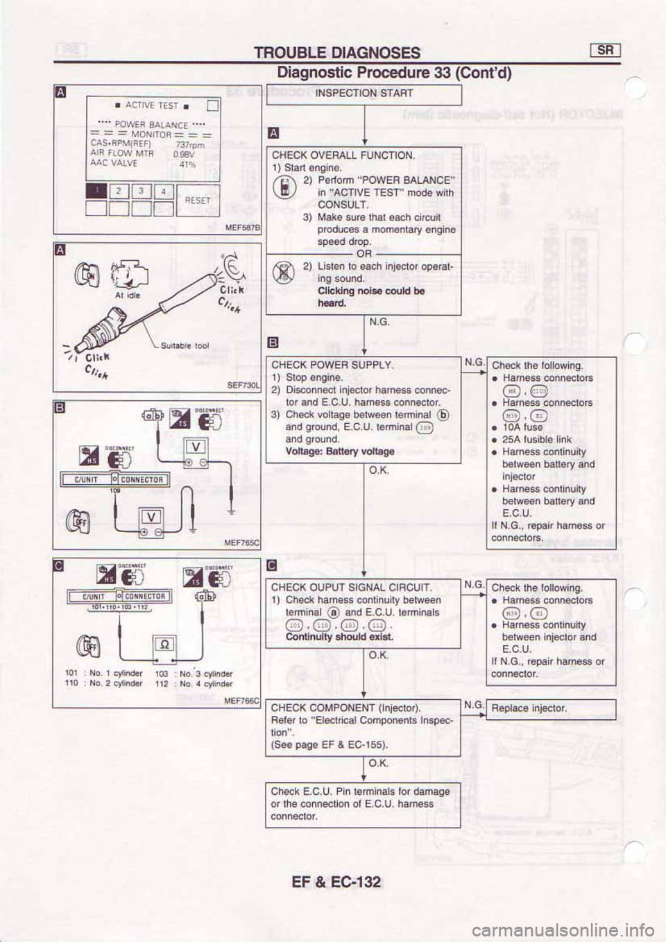 NISSAN SERENA 1992  Service Manual 