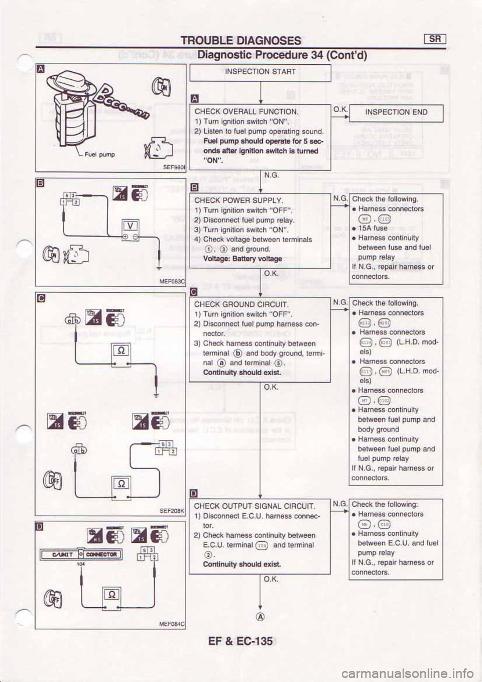 NISSAN SERENA 1992  Service Manual 