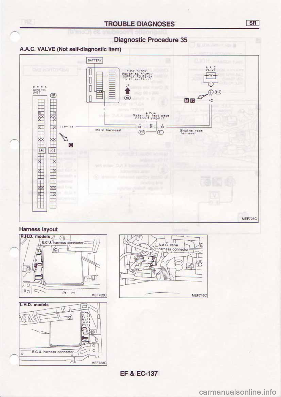 NISSAN SERENA 1992  Service Manual 
