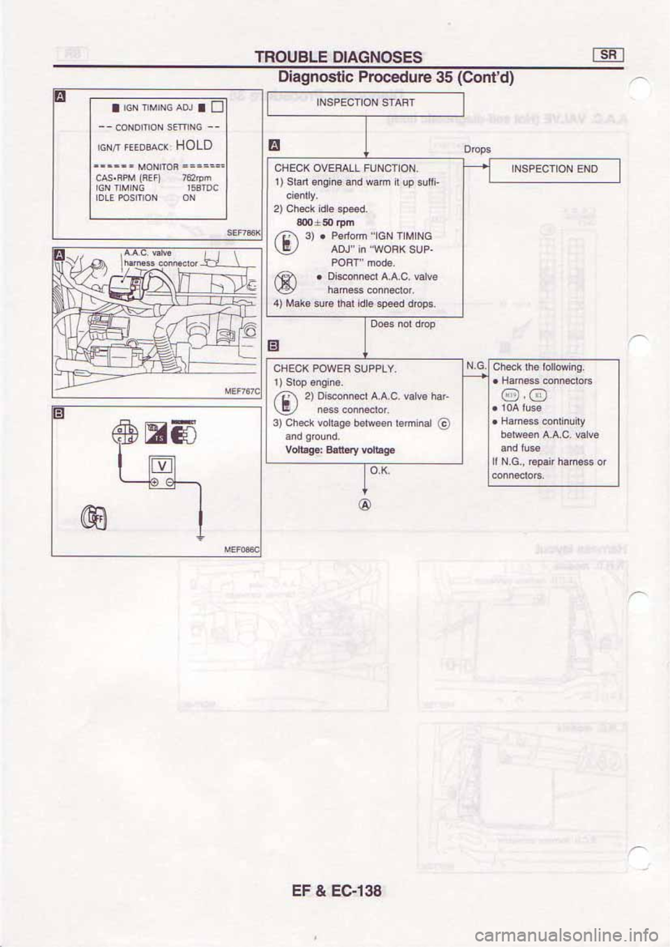 NISSAN SERENA 1992  Service Manual 