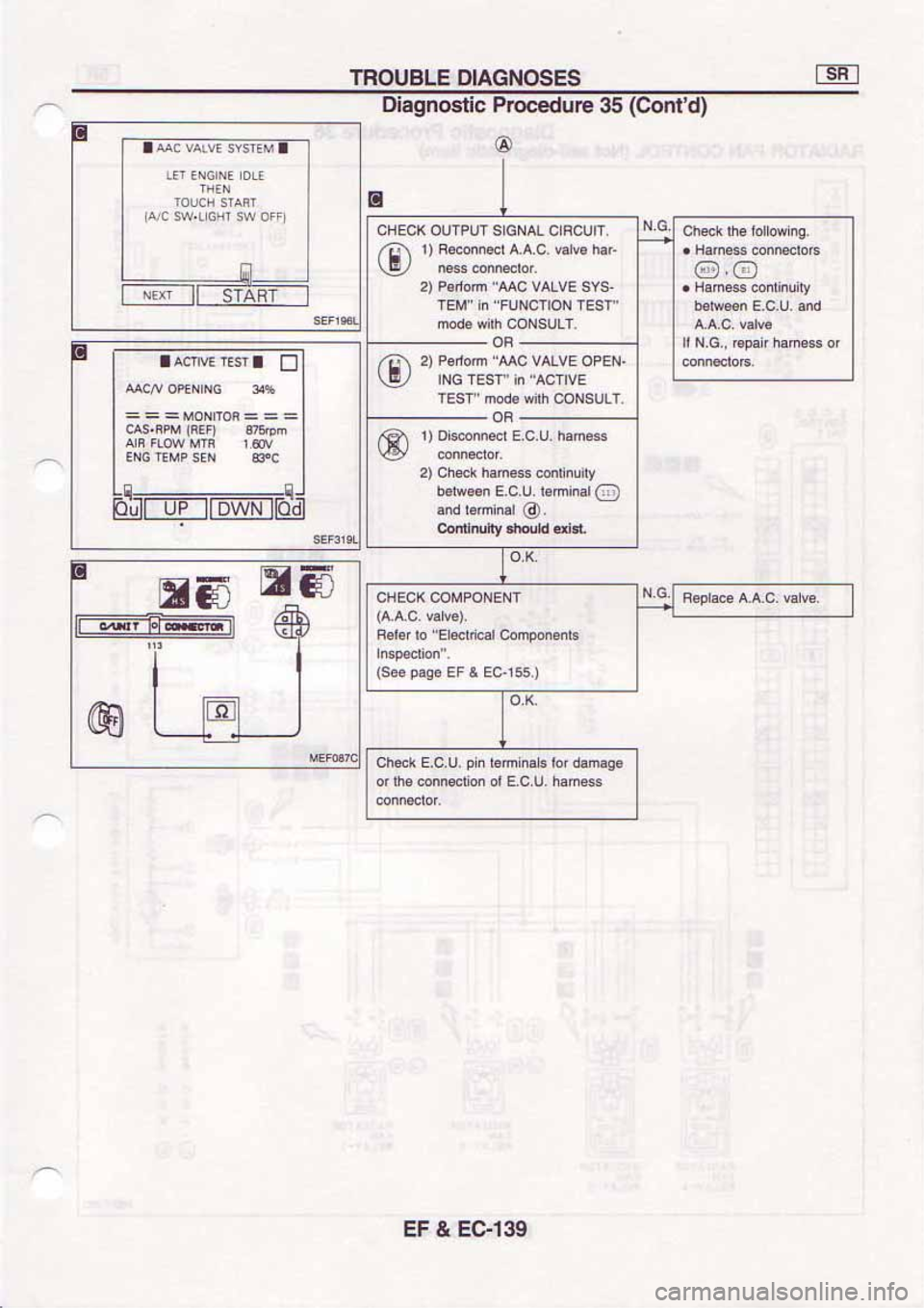 NISSAN SERENA 1992  Service Manual 