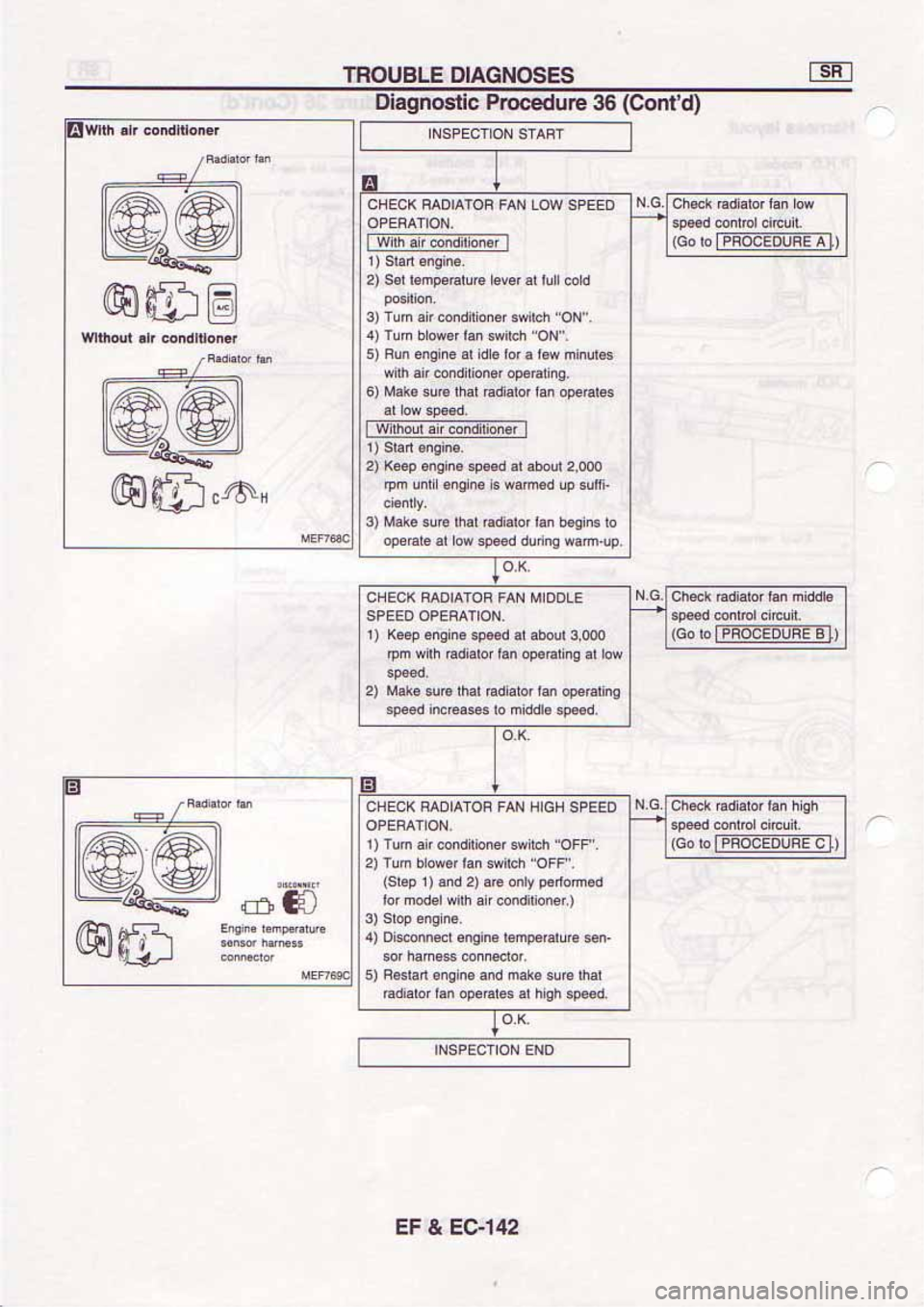 NISSAN SERENA 1992  Service Manual 