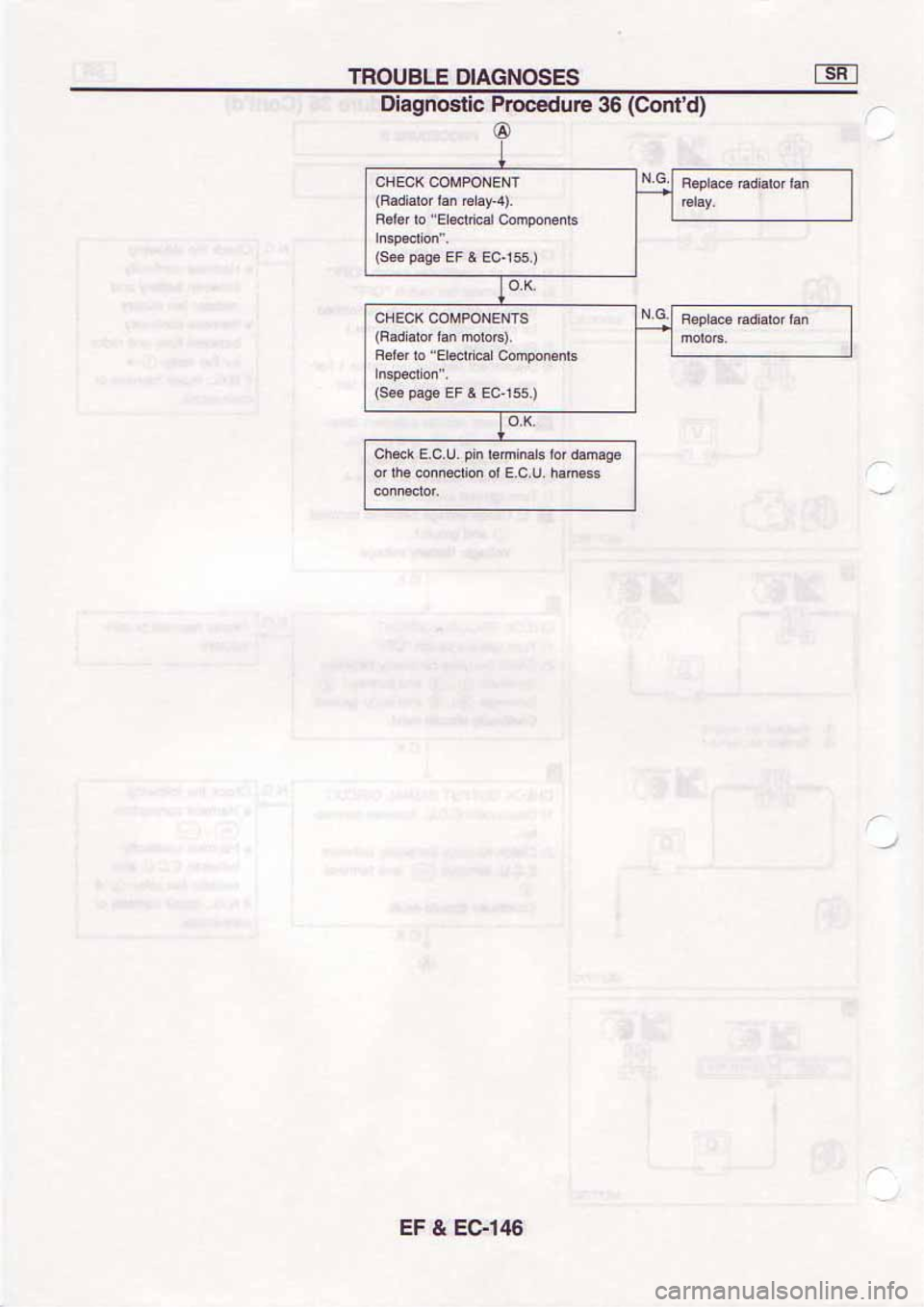 NISSAN SERENA 1992  Service Manual 