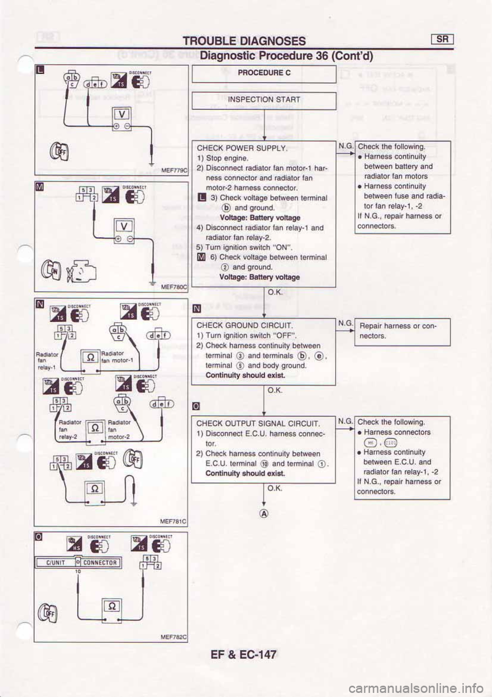 NISSAN SERENA 1992  Service Manual 