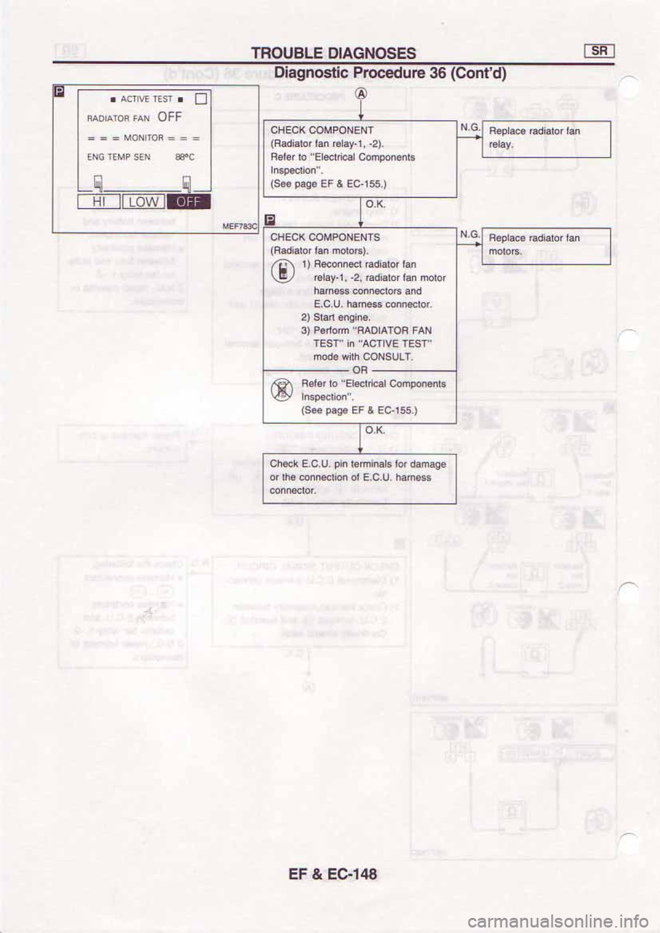 NISSAN SERENA 1992  Service Manual 