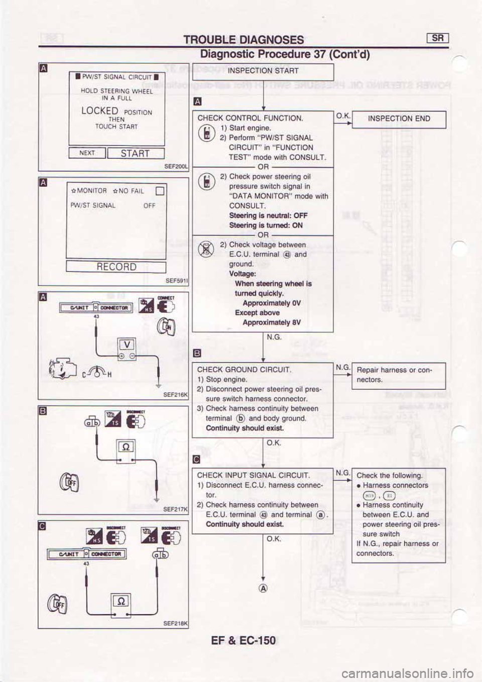NISSAN SERENA 1992  Service Manual 