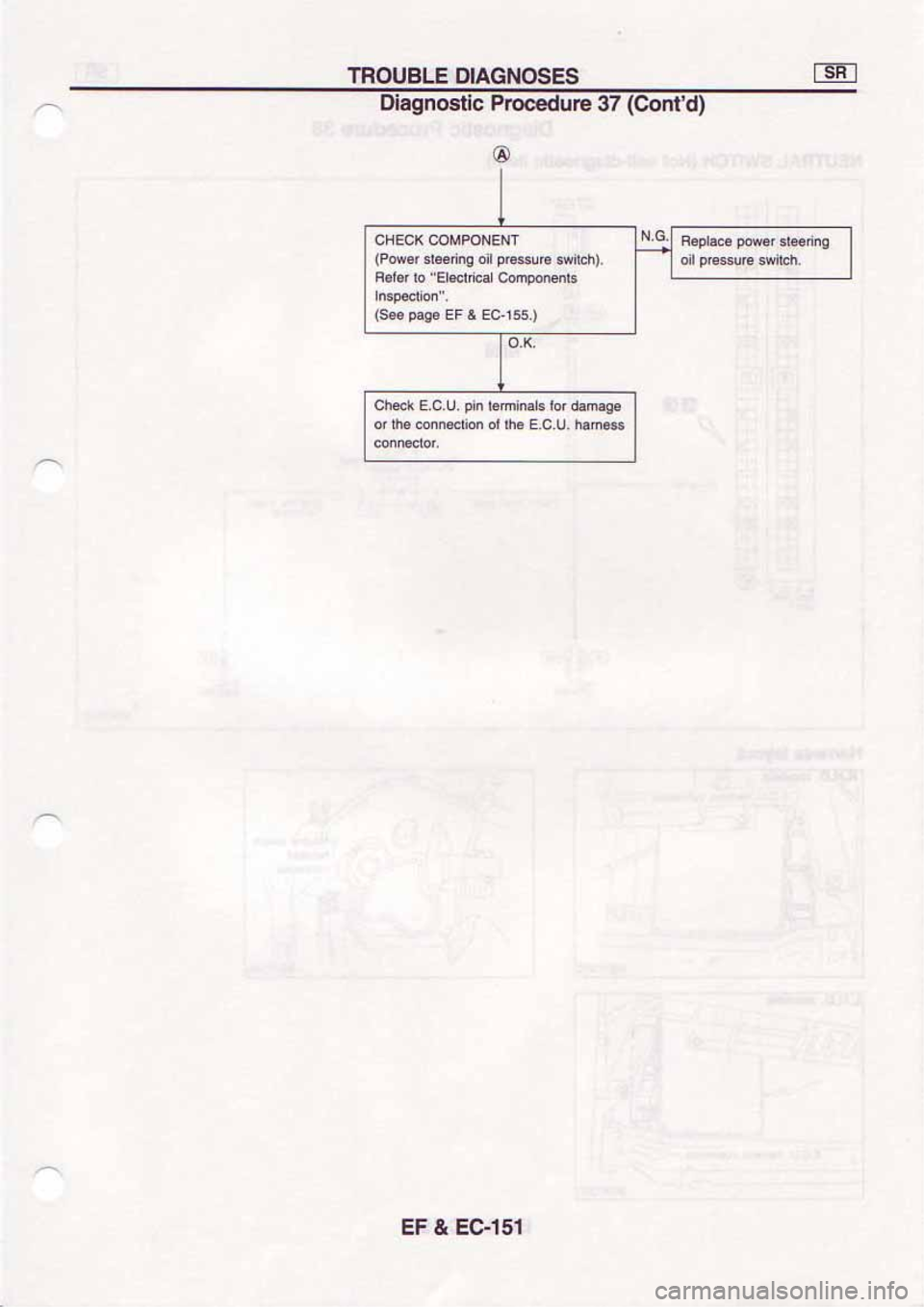 NISSAN SERENA 1992  Service Manual 