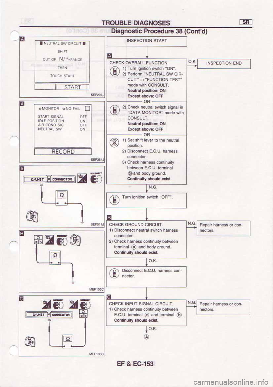 NISSAN SERENA 1992  Service Manual 